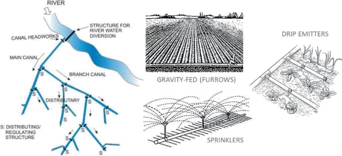 Irrigation.png